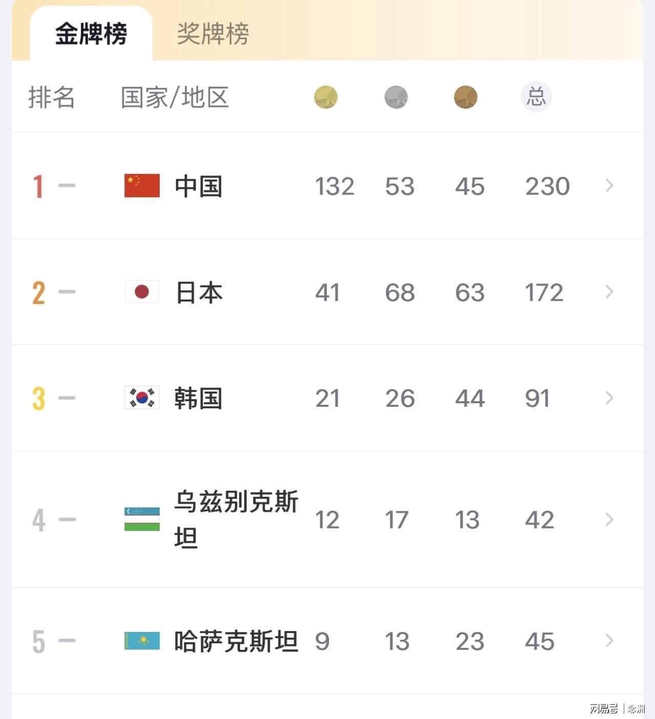 所以被评为世界高科技高成长的娱乐平台。详情图