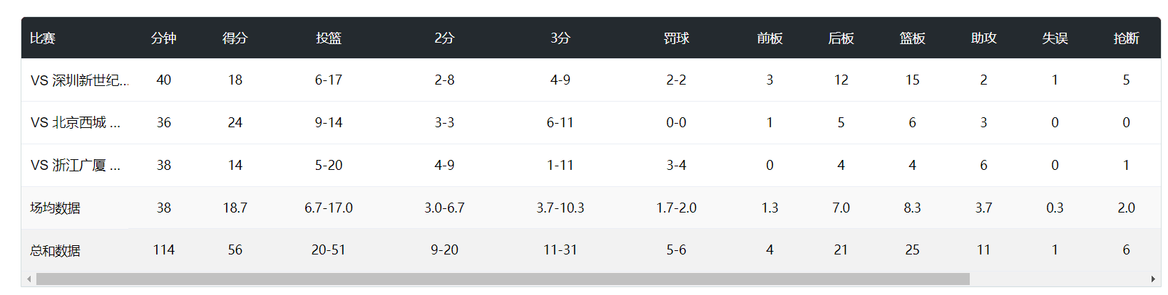 源于会员素质高、动机单纯介绍图片